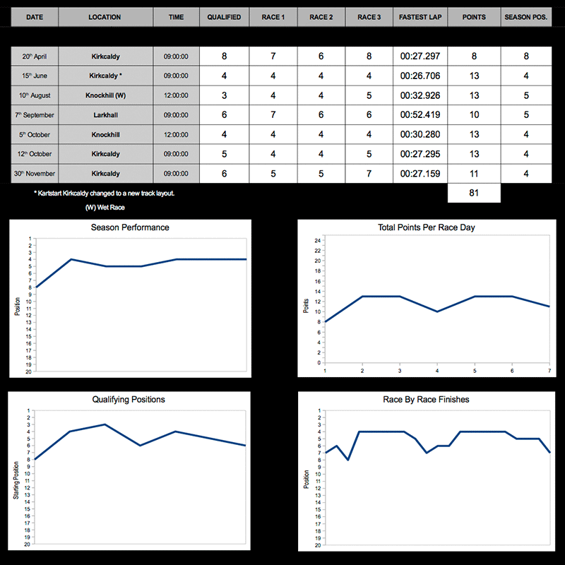 Owens Results 2014